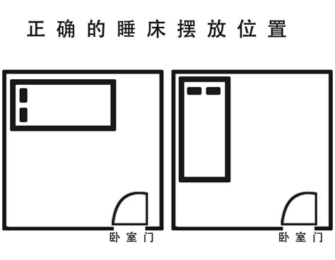 睡床的方向